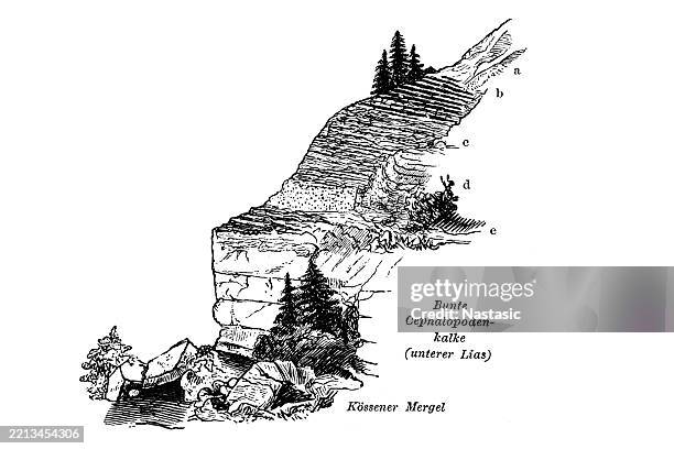 profile at pfonsjoch near pertisau - limestone cliffs stock illustrations