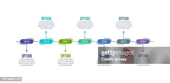Infográfico de negócios para modelo de linha do tempo de marcos da empresa com anos Infográfico de negócios para modelo de linha do tempo de marcos da empresa com anos