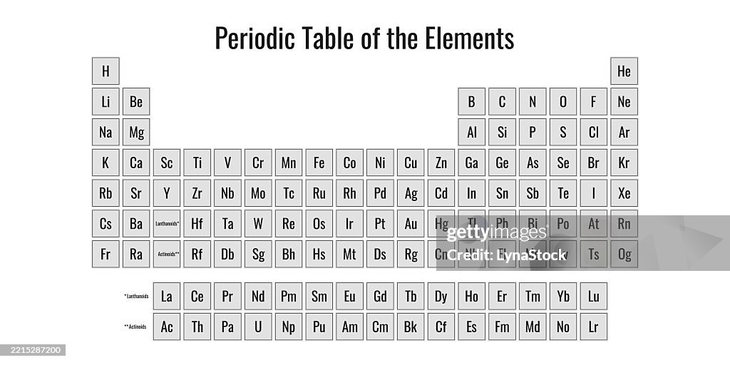 Mu Element System Periodic Table Of The Elements Periodic System Of Chemical Elements ...