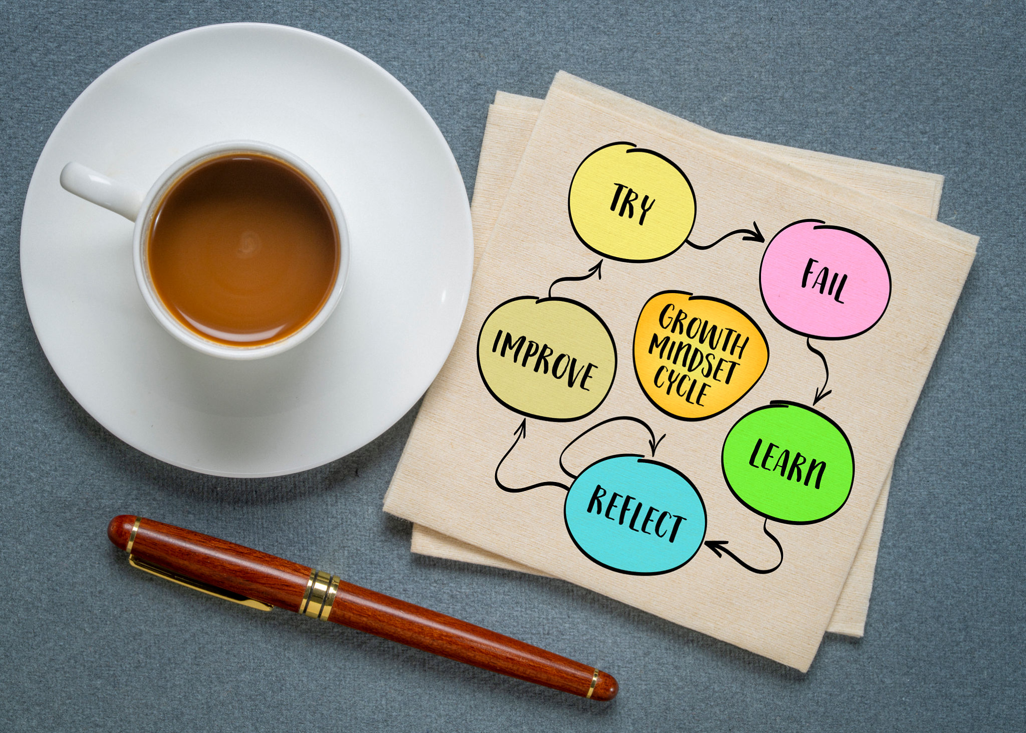 growth mindset