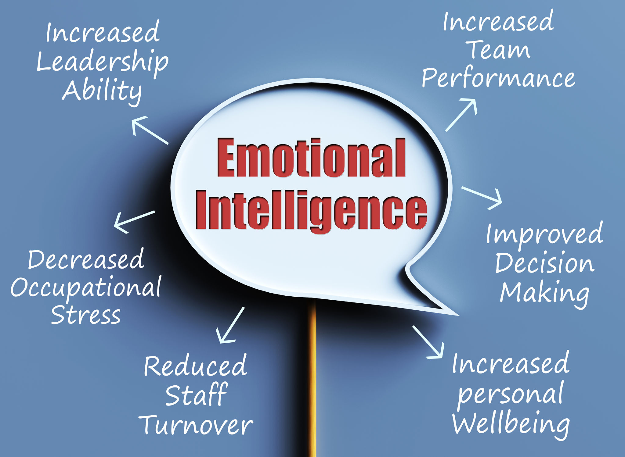 emotional intelligence benefits