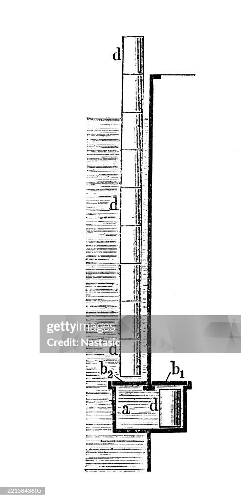 Wähnert's buoyancy, in this context, likely refers to the concept of buoyancy, or the upward force exerted by a fluid on an immersed object, as described by the scientific definition