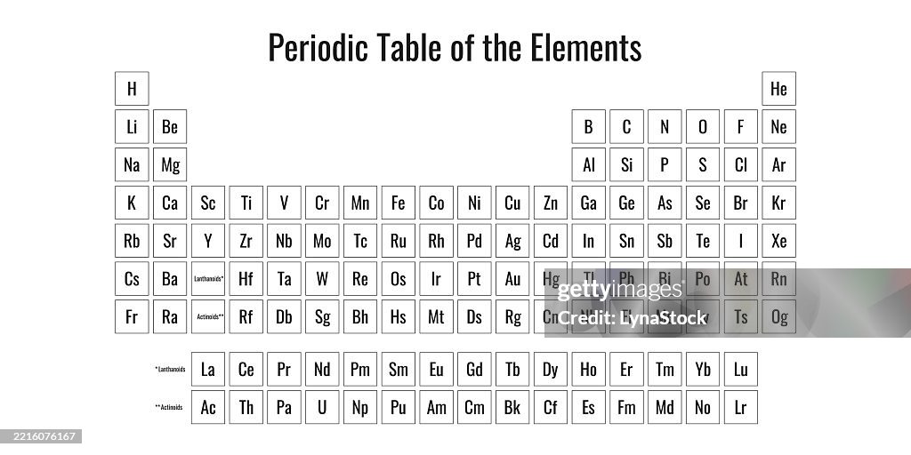 Peroidic System Periodic Table Of The Elements Periodic System Of Chemical Elements ...