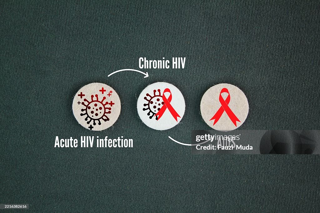 Three Stage A Timeline Of Hiv Symptoms Hiv Infection Progresses Through ...