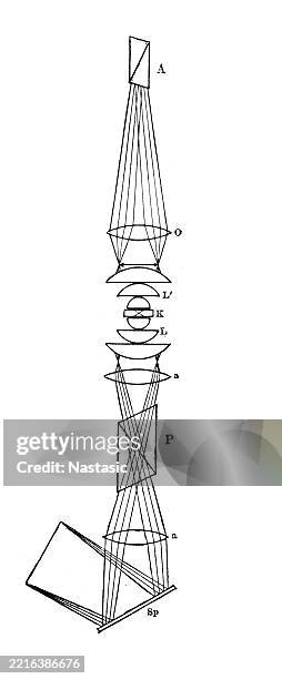 path of light rays in the polarization apparatus - measuring-glass-drawing stock illustrations