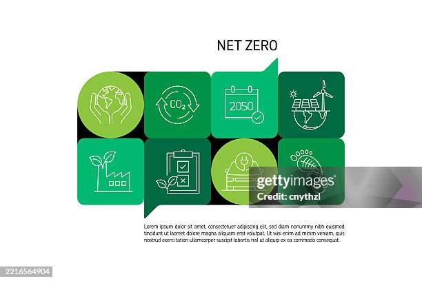 Netzero Banner 519 Net Zero Waste Stock Photos, High-Res Pictures, and Images - Getty ...