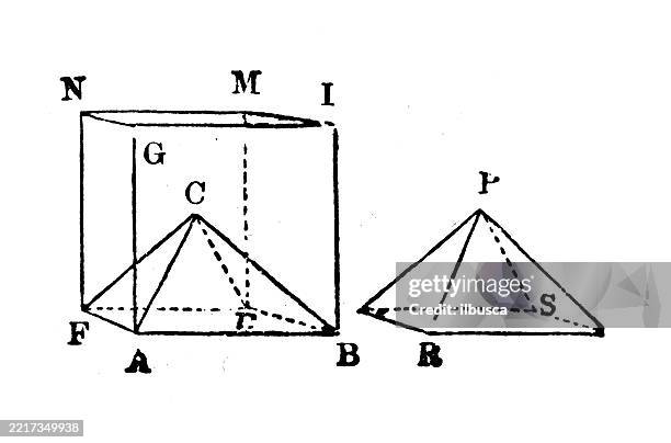 Math Iconic Figure Vintage Geometry And Maths Figures And Diagrams High-Res Vector Graphic ...