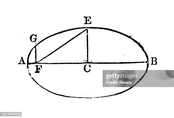 Math Iconic Figure Vintage Geometry And Maths Figures And Diagrams High-Res Vector Graphic ...