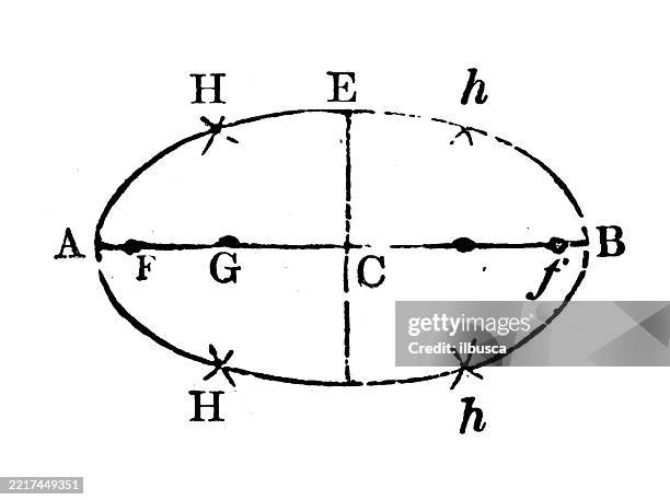 vintage geometry and maths figures and diagrams - mathematical function stock illustrations