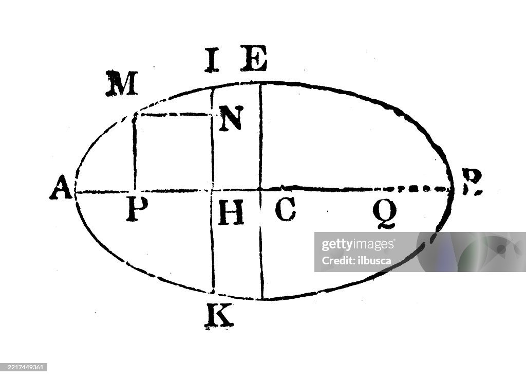 Math Iconic Figure Vintage Geometry And Maths Figures And Diagrams High-Res Vector Graphic ...