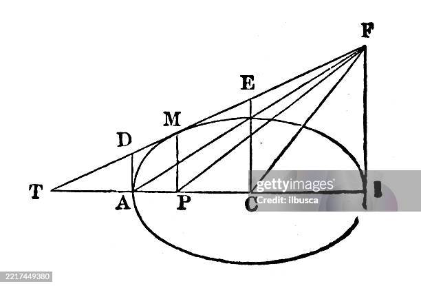 Math Iconic Figure Vintage Geometry And Maths Figures And Diagrams High-Res Vector Graphic ...