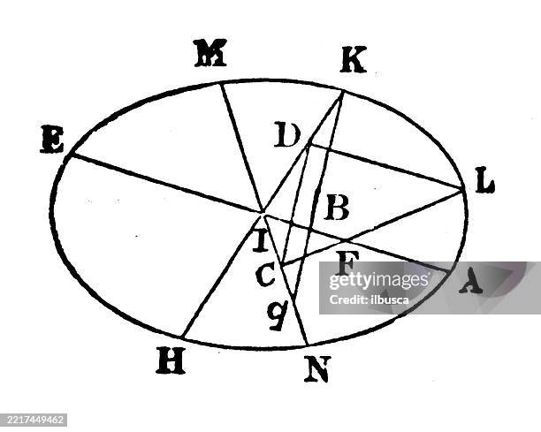 vintage geometry and maths figures and diagrams - mathematical function stock illustrations