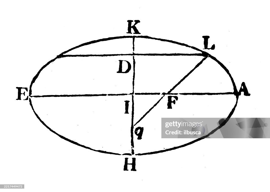 Math Iconic Figure Vintage Geometry And Maths Figures And Diagrams High-Res Vector Graphic ...