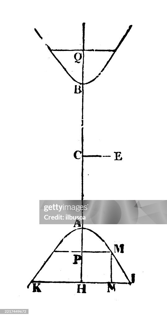 Vintage Geometry And Maths Figures And Diagrams High-Res Vector Graphic ...