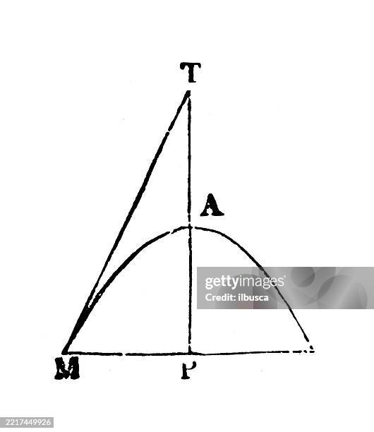 Math Iconic Figure Vintage Geometry And Maths Figures And Diagrams High-Res Vector Graphic ...