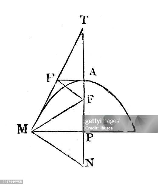Math Iconic Figure Vintage Geometry And Maths Figures And Diagrams High-Res Vector Graphic ...