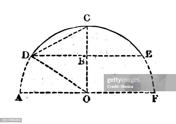 Math Iconic Figure Vintage Geometry And Maths Figures And Diagrams High-Res Vector Graphic ...