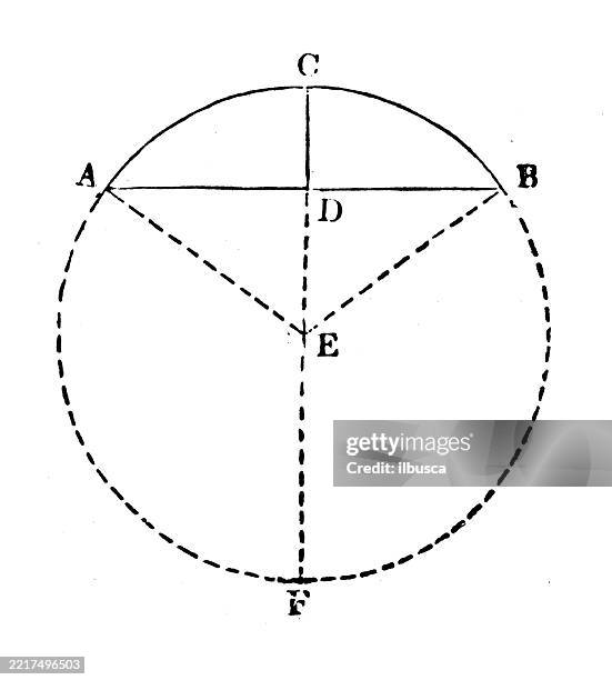 Math Iconic Figure Vintage Geometry And Maths Figures And Diagrams High-Res Vector Graphic ...