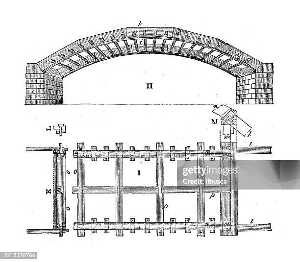 Construction Da Igram 281 Roof Construction Diagram Stock Photos, High-Res Pictures, and ...