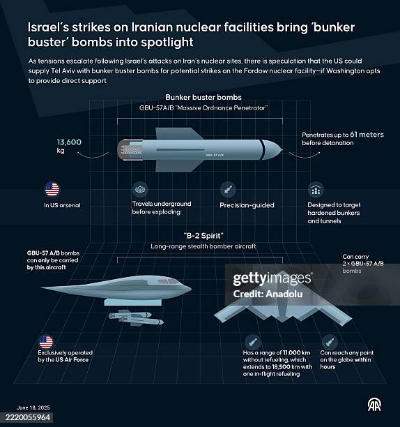 An infographic titled "Israel's strikes on Iranian nuclear facilities bring 'bunker buster' bombs into spotlight" created in Ankara, Turkiye on June...