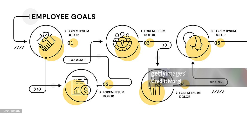 Employee Target Setting Graphics Employee Goals Infographic Design High-Res Vector Graphic - Getty Images