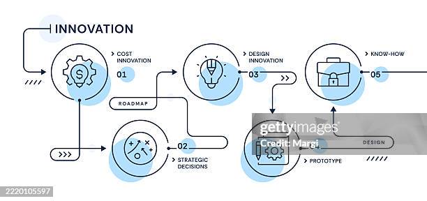 innovation-infografik-design - patenturkunde stock-grafiken, -clipart, -cartoons und -symbole