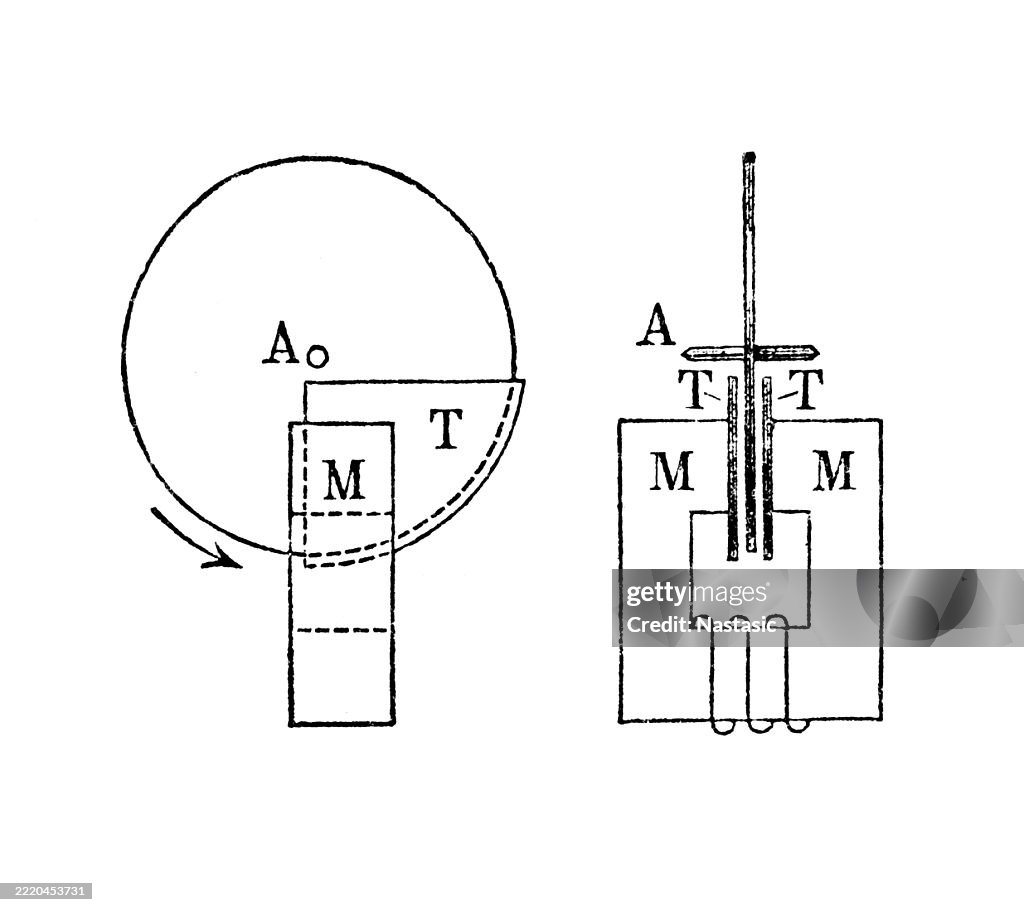 Current Measurement Instrument Schematic Representation Of The Alternating Current Measuring ...