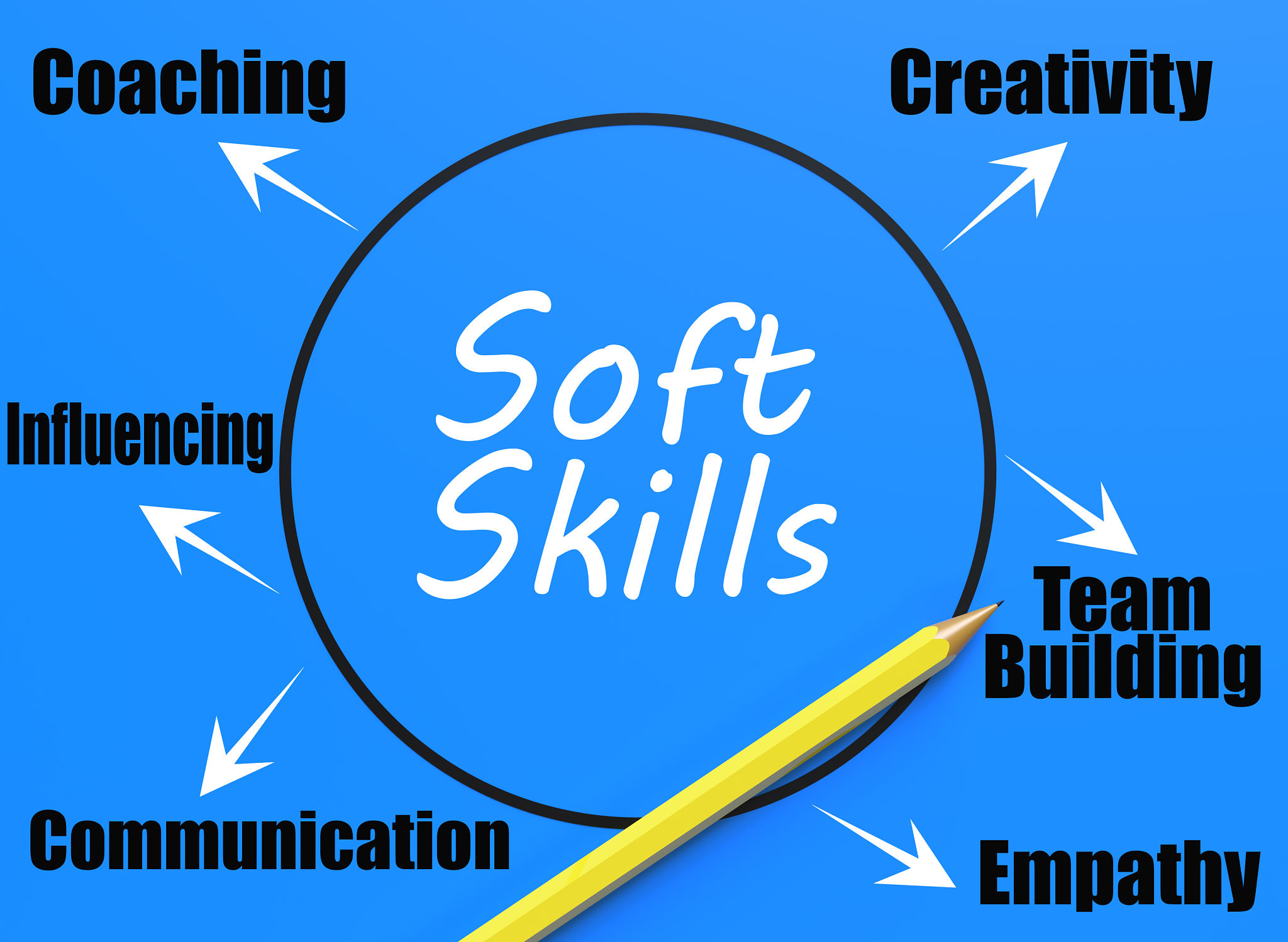 soft skills in project management