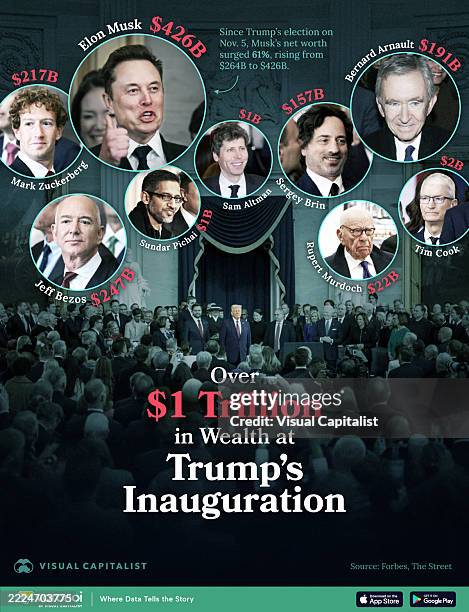 In this graphic, we highlight some of the most notable billionaires who attended President Donald Trump's inauguration. Data Source: Forbes.