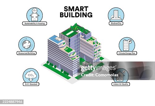 Smart building Smart building