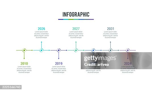 Infográfico de negócios para modelo de linha do tempo de marcos da empresa com anos Infográfico de negócios para modelo de linha do tempo de marcos da empresa com anos