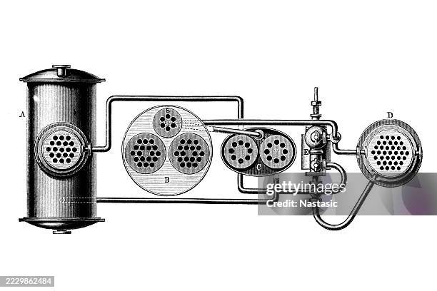 kropff ice cream machine. a boiler, b condenser, c preheater, d combination vessel, e pump - ice cream maker stock illustrations