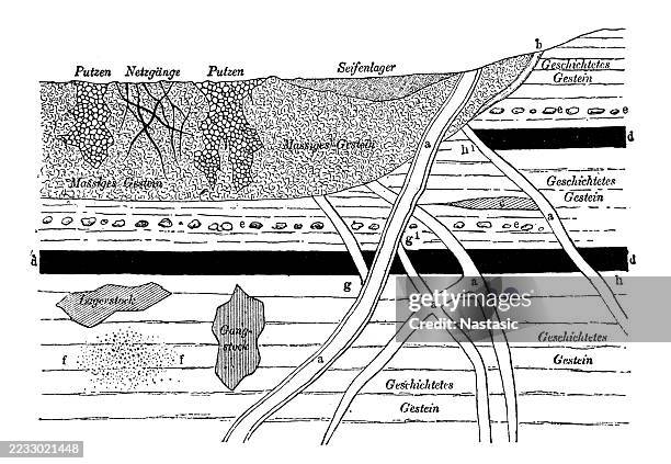 ilustrações de stock, clip art, desenhos animados e ícones de schematic representation of ore deposits - siluriano