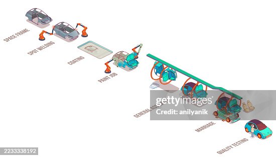 Production Process Ev Electric Vehicle Manufacturing Process High-Res Vector Graphic - Getty ...