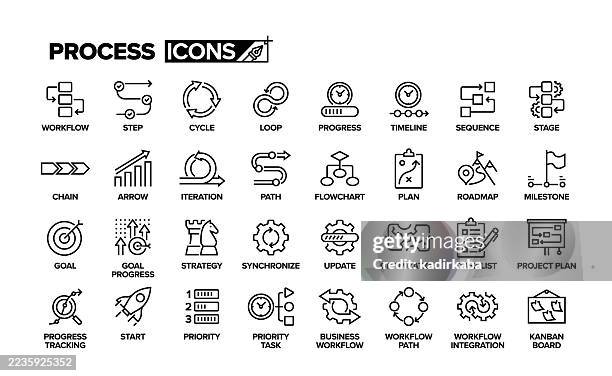 ilustraciones, imágenes clip art, dibujos animados e iconos de stock de conjunto de iconos de línea de proceso. grupo de objetos. flujo de trabajo, ciclo, paso, progreso, diagrama de flujo, estrategia, prioridad. - planificación