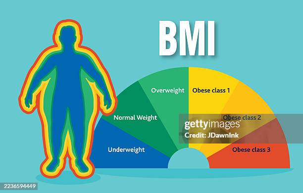 Body Weight Classification 3,590 Body Branding Stock Photos, High-Res Pictures, and Images - Getty ...