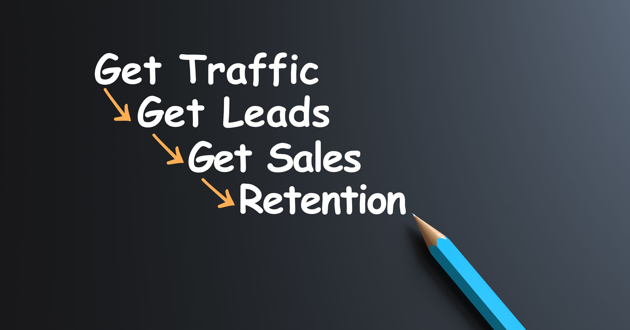 web traffic conversion