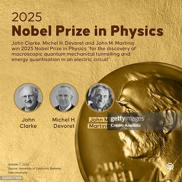 An infographic titled "2025 Nobel Prize in Physics" created in Ankara, Turkiye on October 7, 2025. John Clarke, Michel H. Devoret and John M....