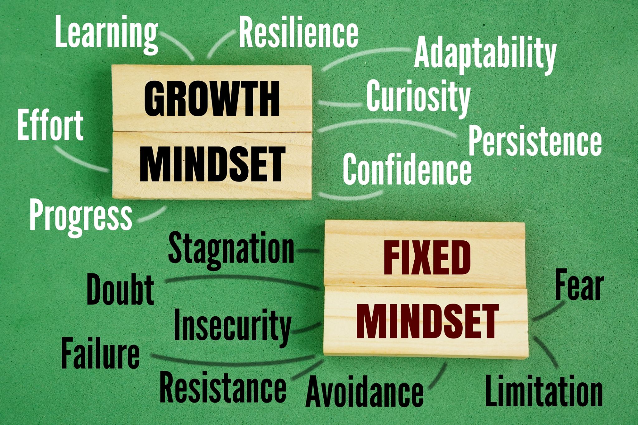 visualization techniques