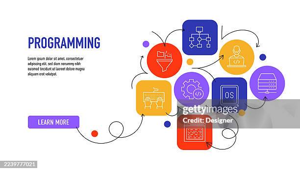 programmierung verwandte vektorillustration. programmierung, entwickler, devops, computersoftware, verbindung - devops stock-grafiken, -clipart, -cartoons und -symbole