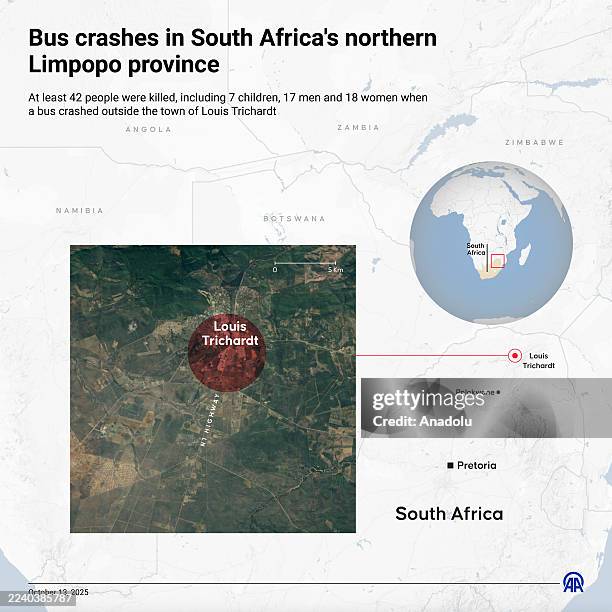 An infographic titled "Bus crashes in South Africa's northern Limpopo province" created in Ankara, Turkiye on October 13, 2025. At least 42 people...