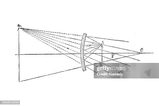 creation of a virtual image in a concave mirror - mirror different reflection stock illustrations