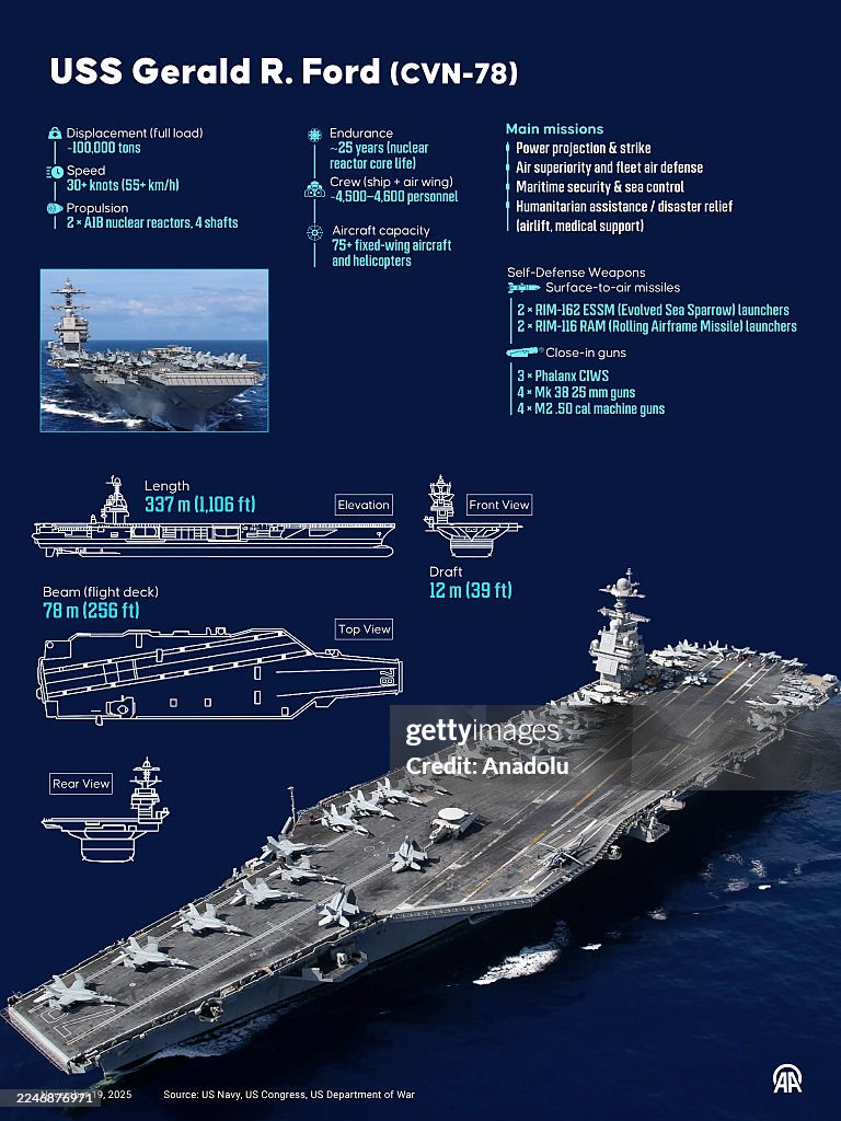 Gerald R. Ford Map An infographic titled