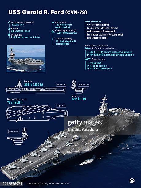 Gerald R. Ford Layout An infographic titled