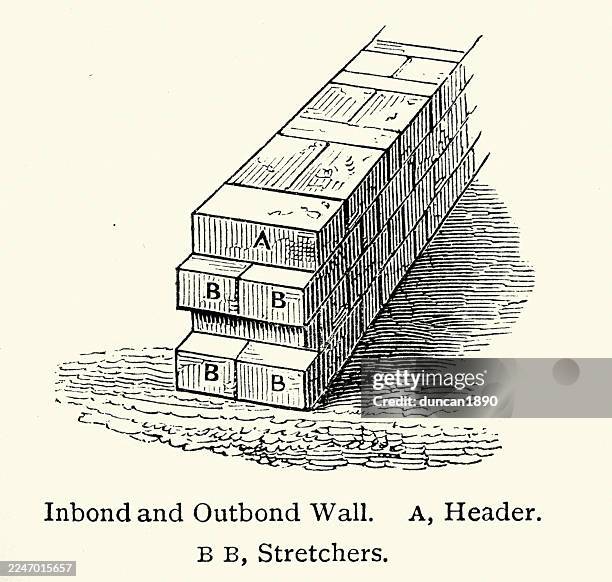 history architecture, building, diagram, bricklaying, inbond and outbond wall, header and stretchers, vintage illustration, 19th century, victorian - laying bricks stock illustrations