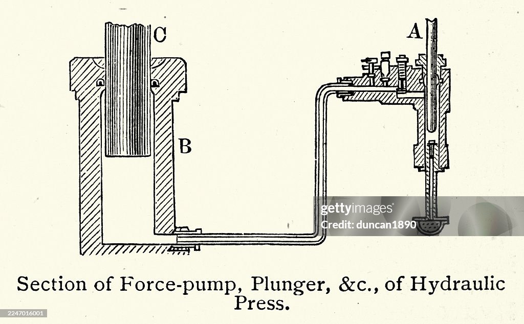History, Engineering, Force pump, Plunger, Hydraulic press, Vintage illustration, 19th Century, Victorian