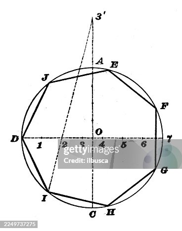 Basic geometry Basic geometry