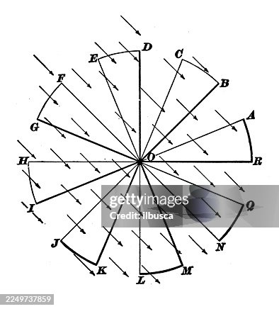 Basic geometry Basic geometry