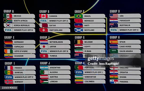 The screen displays the final draw during the FIFA World Cup 2026 Official Draw at John F. Kennedy Center for the Performing Arts on December 05,...