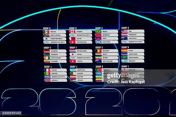 The screen displays the final draw during the FIFA World Cup 2026 Official Draw at John F. Kennedy Center for the Performing Arts on December 05,...